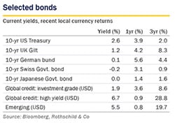 Feb 2019 Market Perspective - selected bonds small